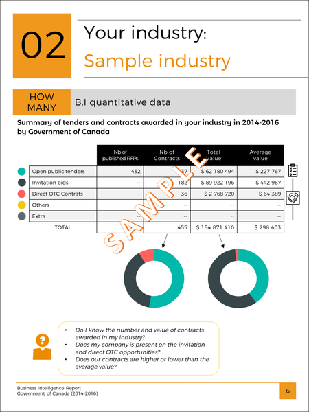Chemical Product Industry - B.I Report